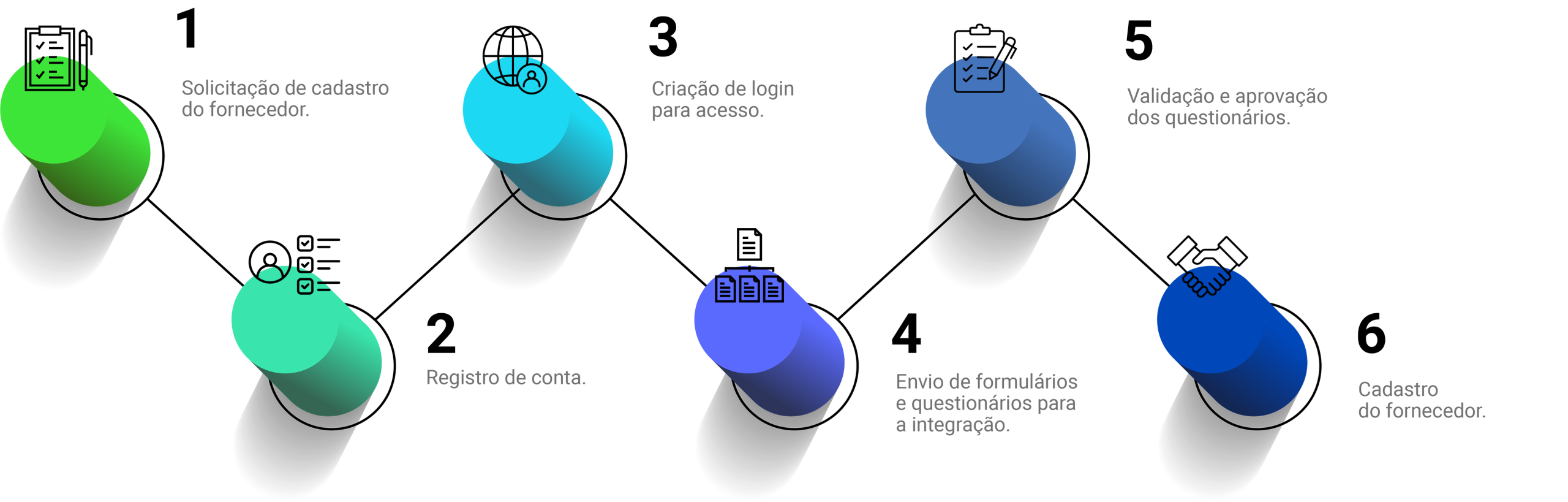 Sua jornada até nossa parceria Imagem - Sua jornada até nossa parceria