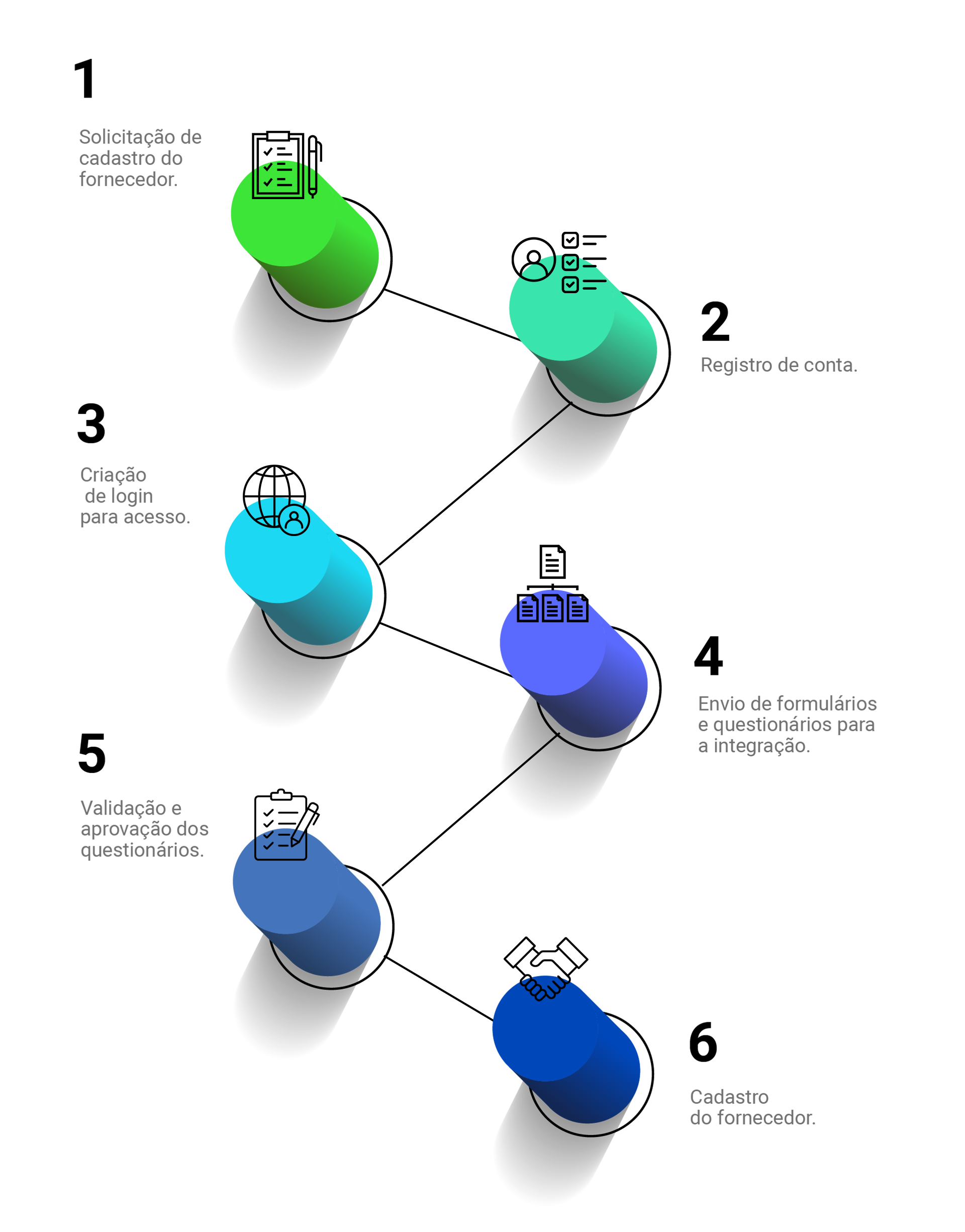 Sua jornada até nossa parceria Imagem - Sua jornada até nossa parceria