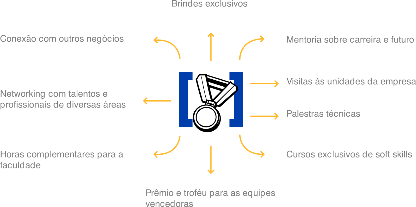 InternShip Game: aqui o estágio ganha outro nível InternShip Game: aqui o estágio ganha outro nível